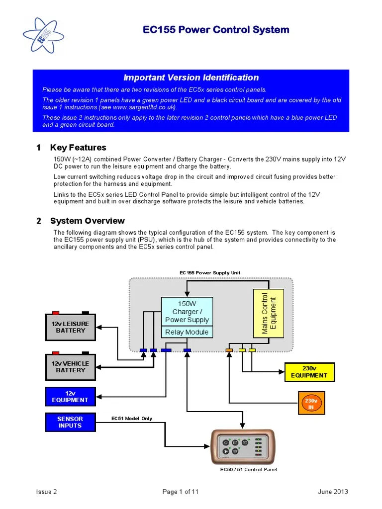 EC155 POWER UNIT - EC51 PANEL+ KIT + WATER/WASTE TANK SENSORS