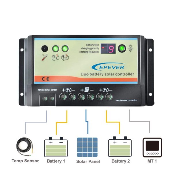 20AMP PWM DUAL BATTERY CHARGE CONTROLLER