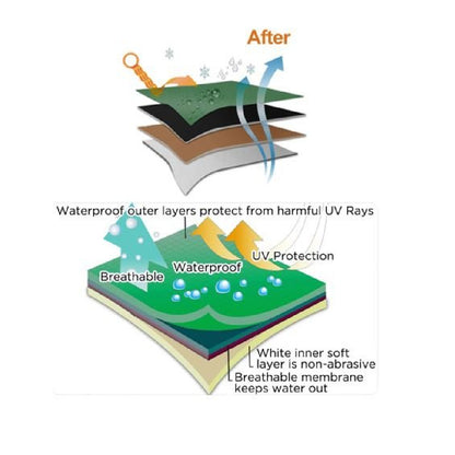 Crusader Products Caravan CoverPro