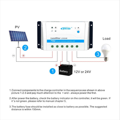 PWM CHARGE CONTROLLER/REGULATORS