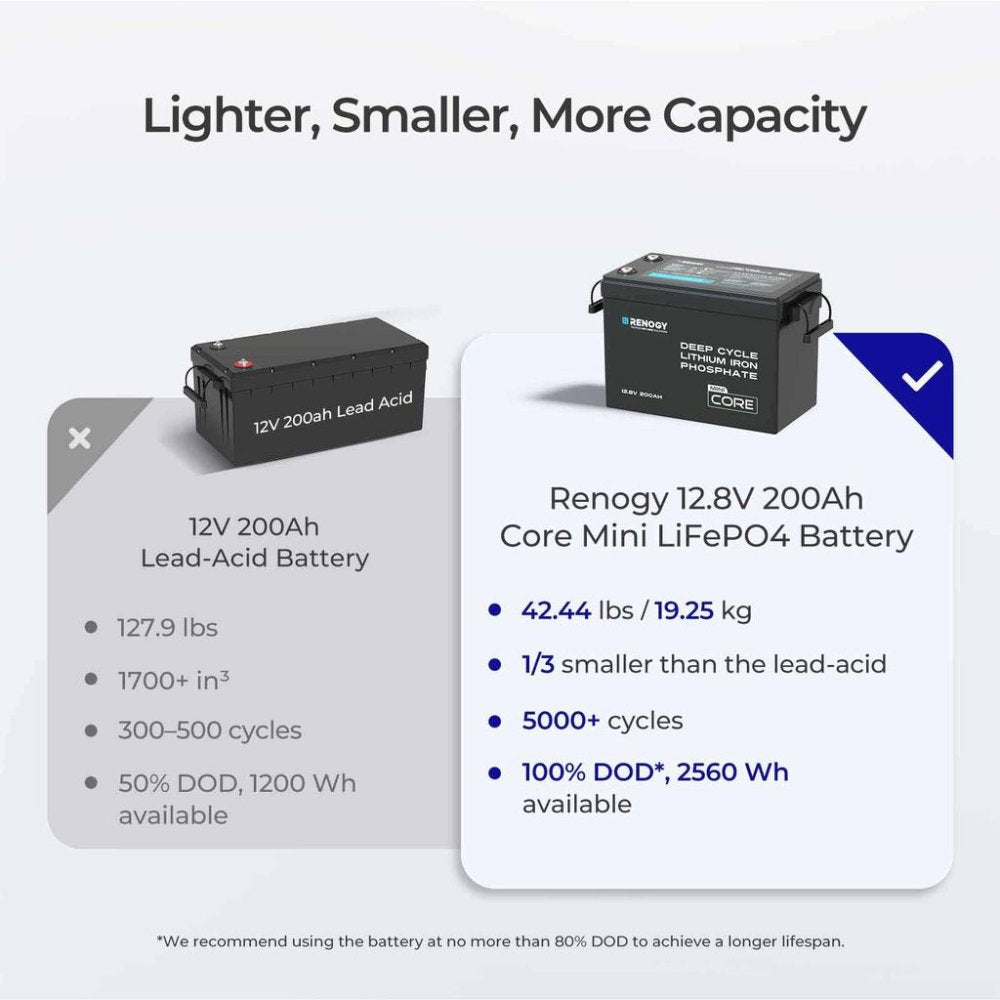 Renogy MINI 12V 200Ah LiFePO4 Lithium Leisure Battery