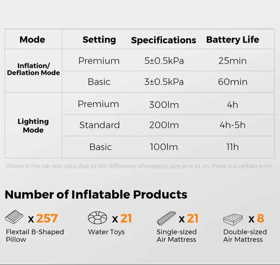 High Speed Rechargeable Air Pump - 2-in-1 Design for Effortless Inflation