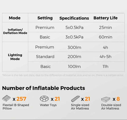 High Speed Rechargeable Air Pump - 2-in-1 Design for Effortless Inflation