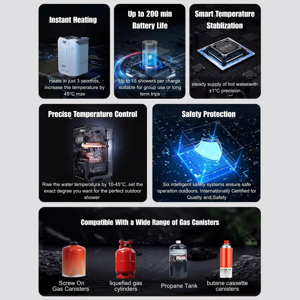 ThermoFlow Portable Hot Nomadia Water Shower System 3-Second Instant Heat for Overlanding & Camping (2026 Model, Gen3) Relive Campers and Conversions