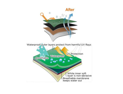 Crusader Products Caravan CoverPro